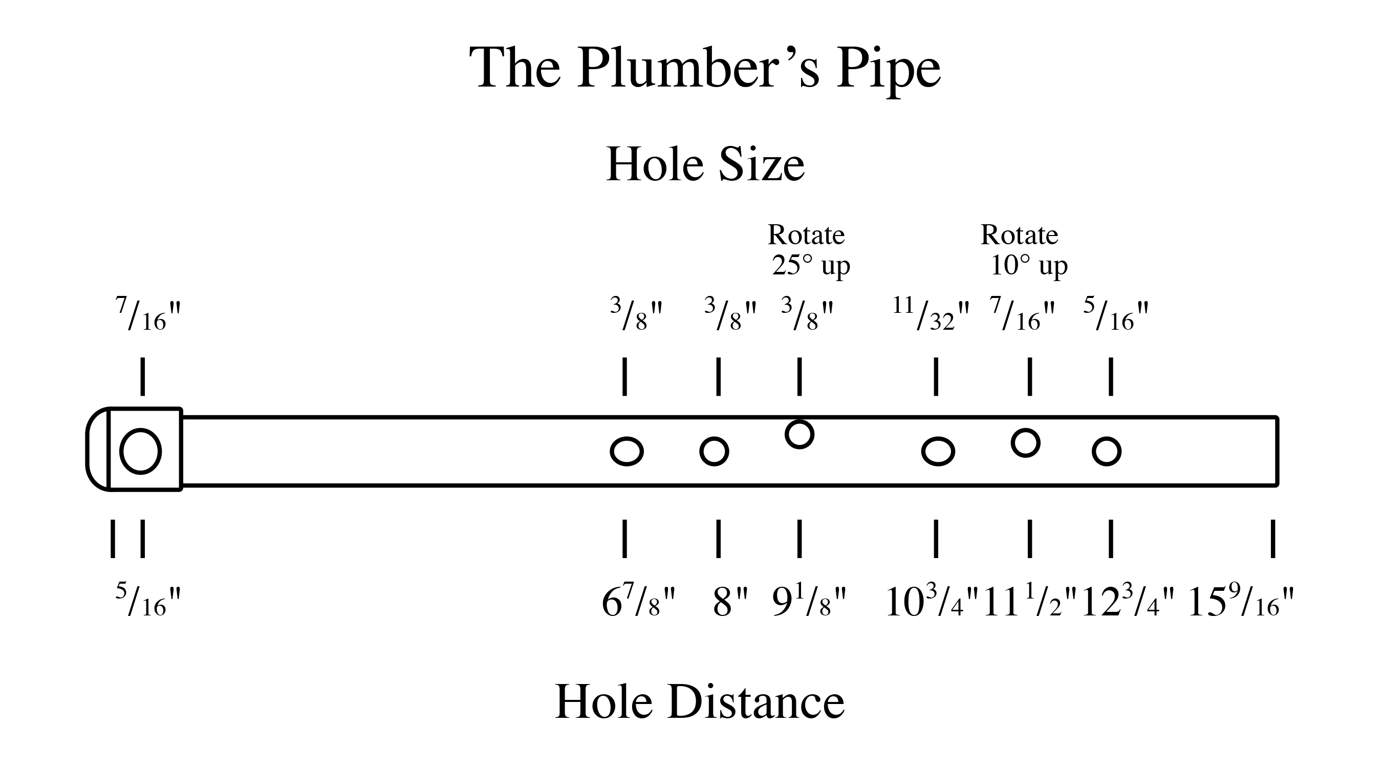 Diagram for the Plumber’s Pipe